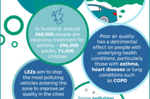 World Asthma Day 2022 – the effect of air pollution on asthma and how LEZs can make a difference